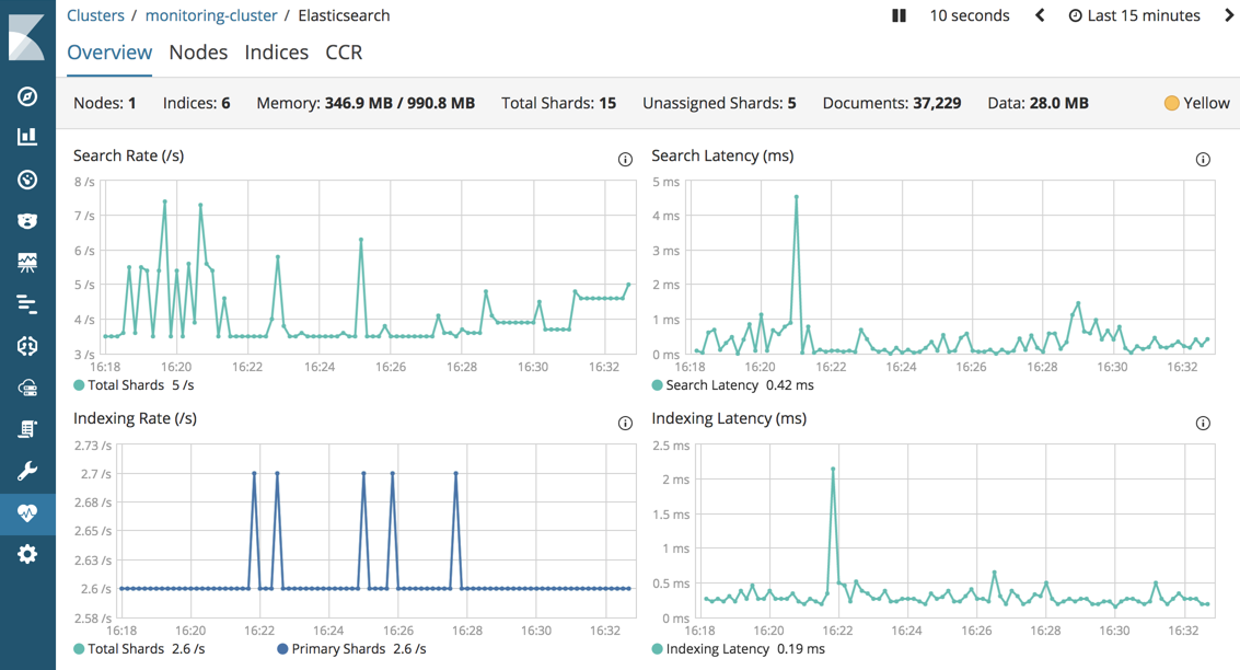 Elasticsearch Chart