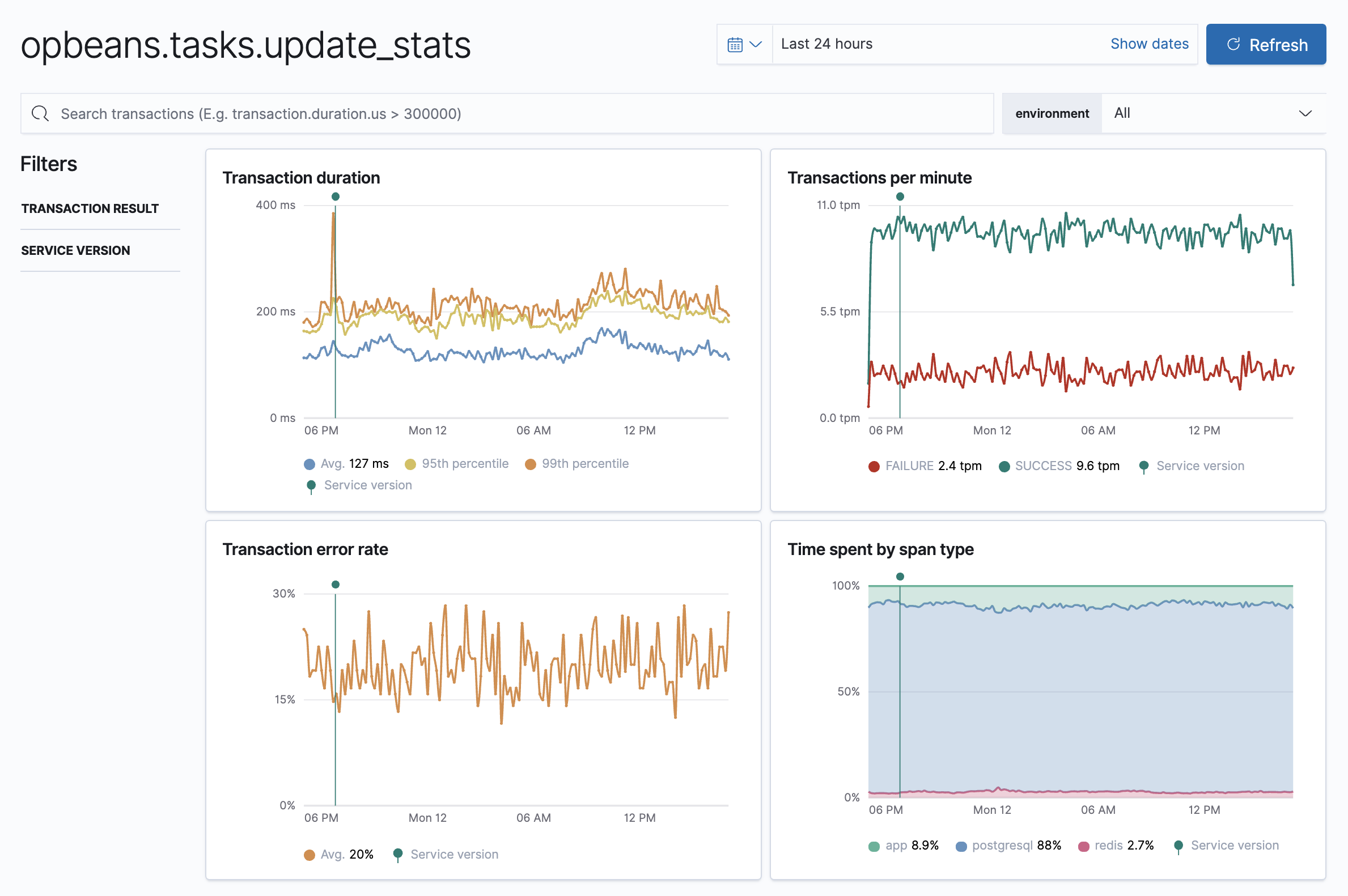 Example view of response time distribution