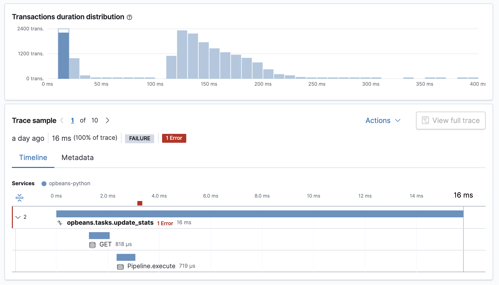 Example view of transactions sample