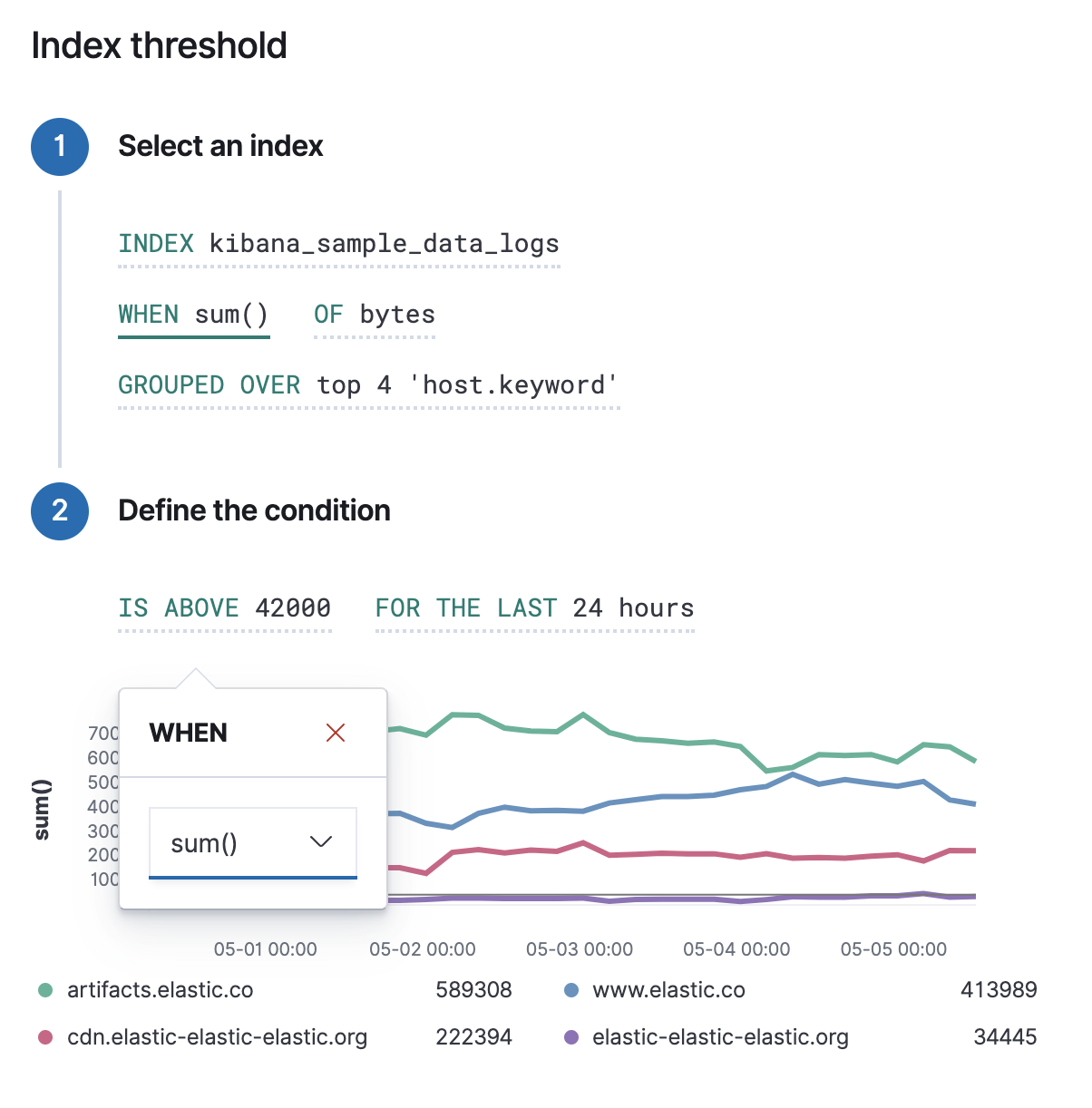 UI for defining alert conditions on an index threshold alert