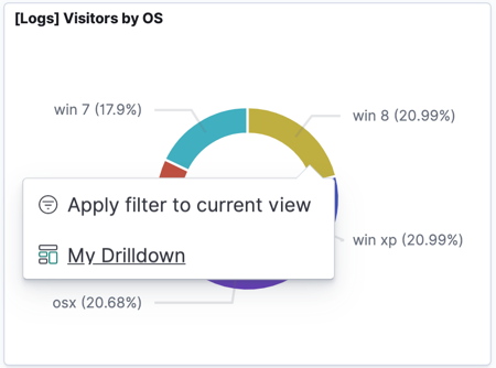 Drilldown on pie chart that navigates to another dashboard