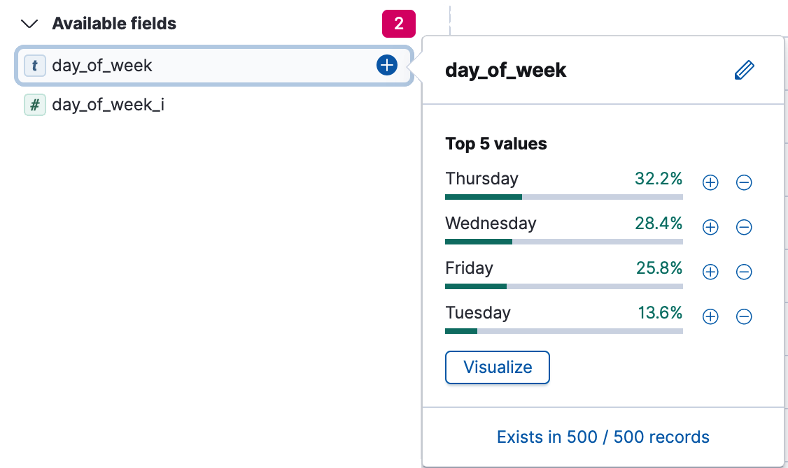 Discover sidebar field popover with visualize button