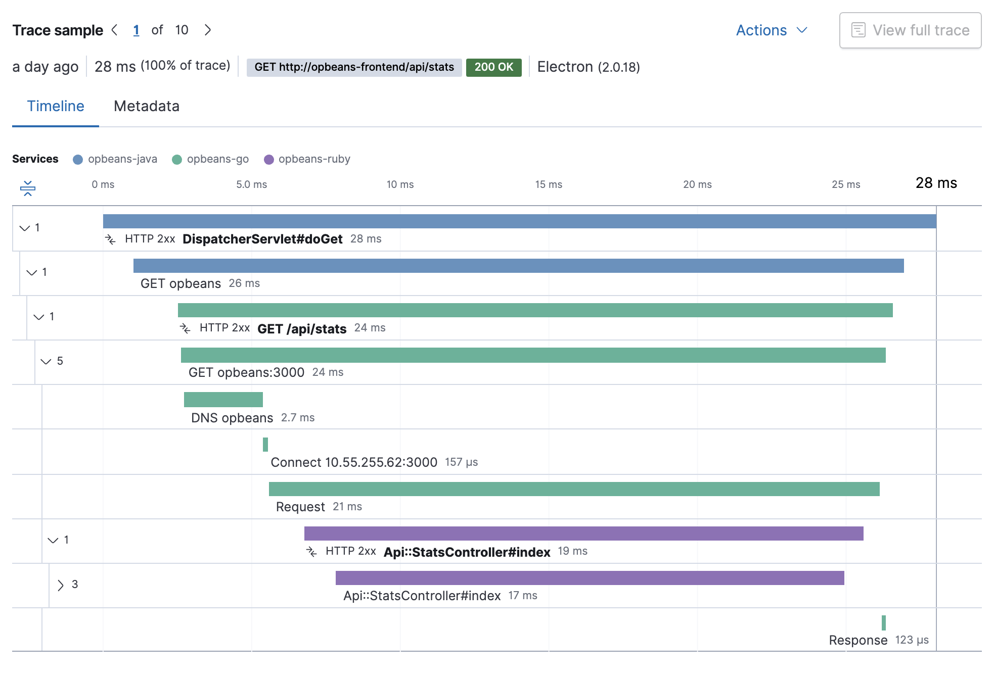 Example view of the distributed tracing in APM app in Kibana