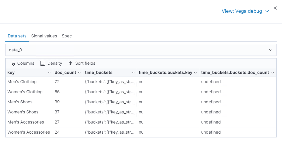 Table for data_0 showing that the column time_buckets.buckets.key is undefined