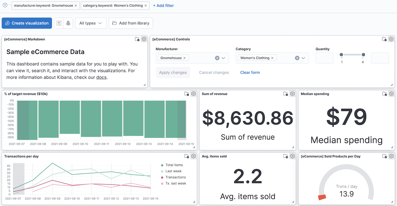 The [eCommerce] Revenue Dashboard that shows only the women’s clothing data from the Gnomehouse manufacturer