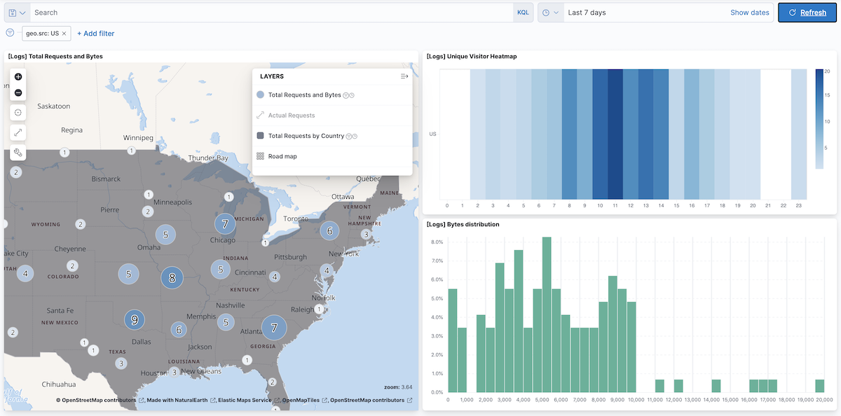 gs dashboard with terms filter