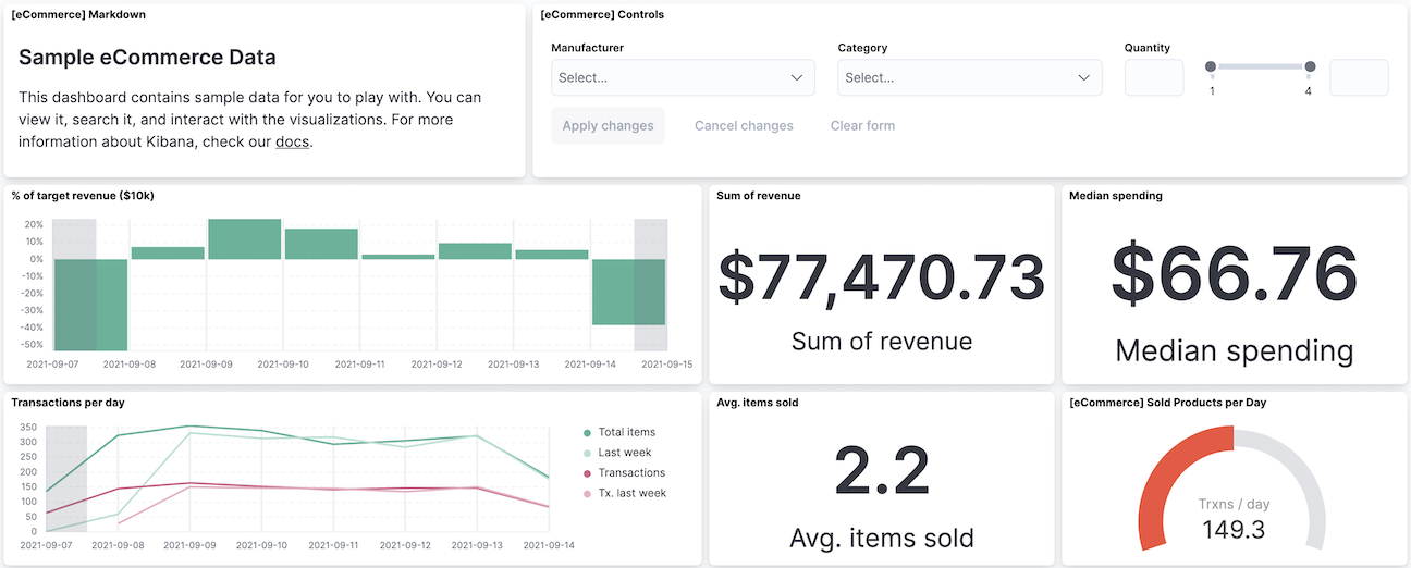 The [eCommerce] Revenue Dashboard that comes with the Sample eCommerce order data set