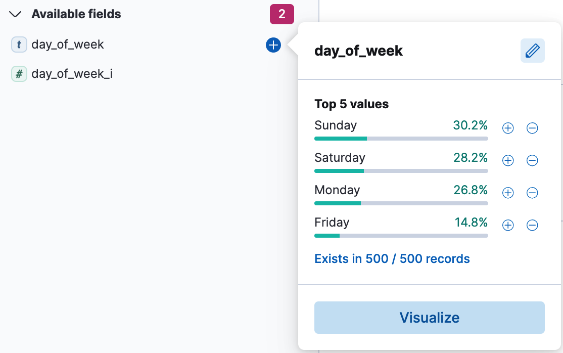 Discover sidebar field popover with visualize button