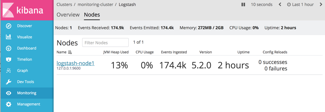 Logstash Nodes