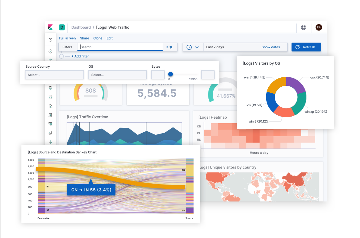 intro kibana