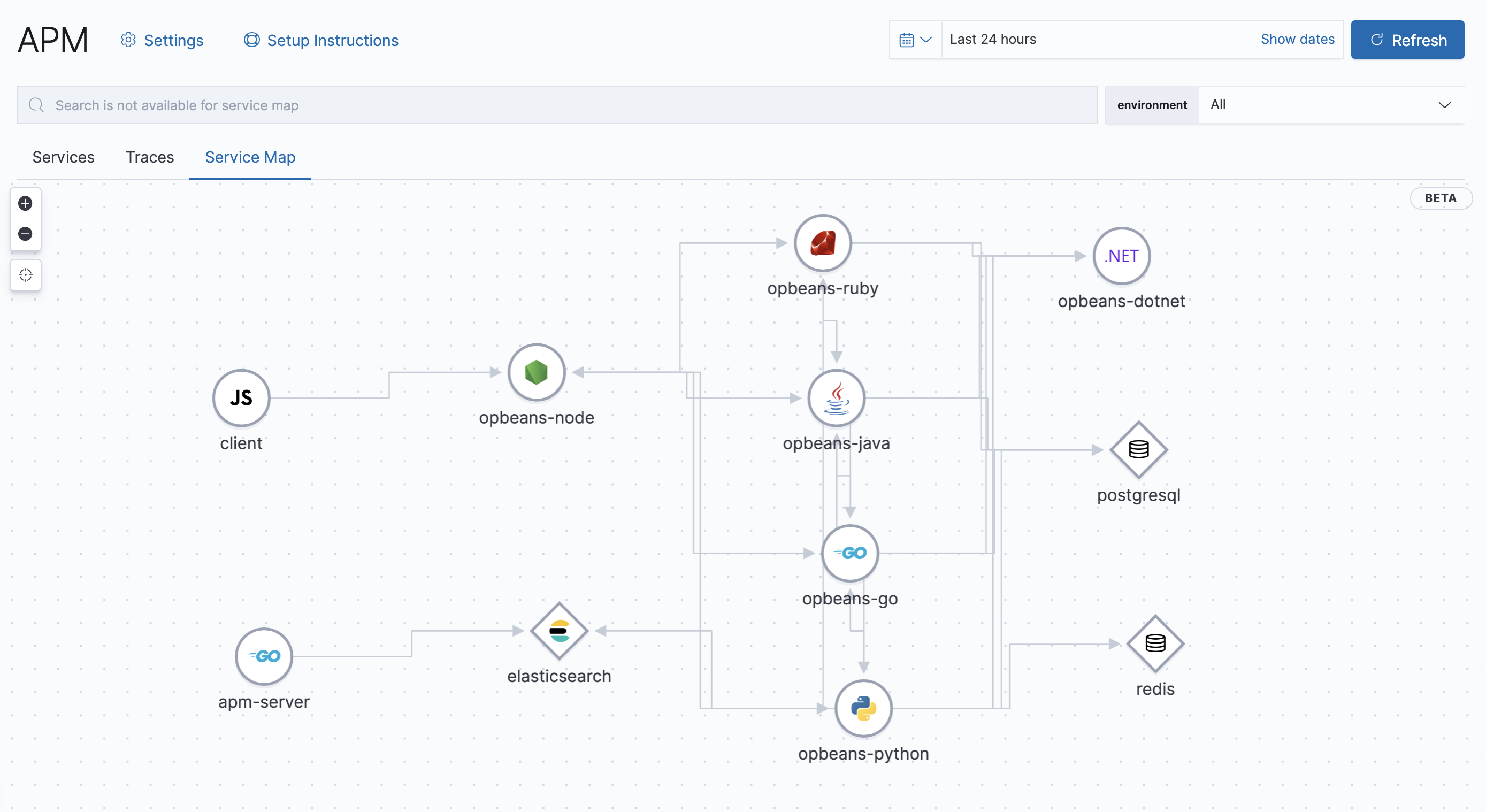 Example view of service maps in the APM app in Kibana