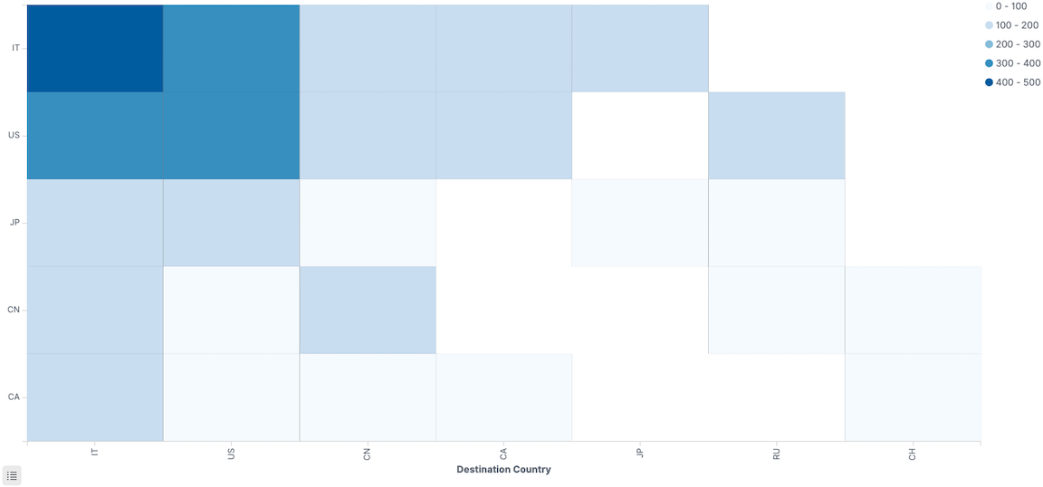 visualize heat map example