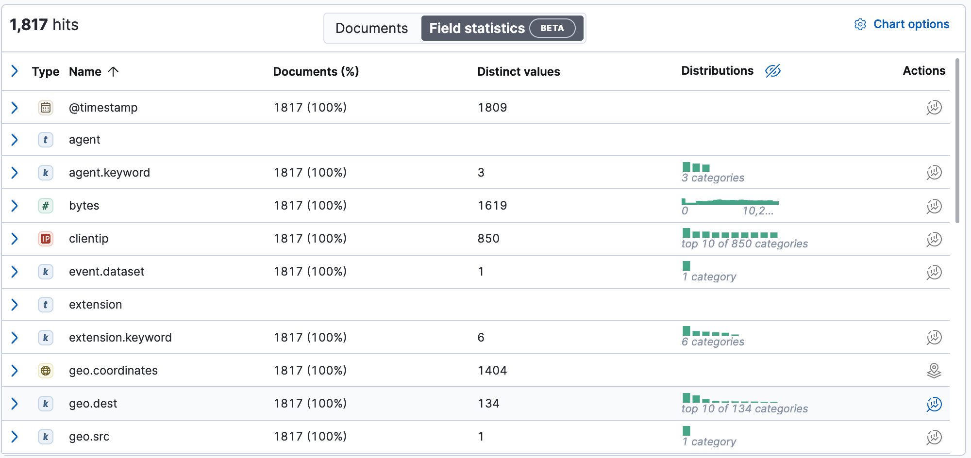 Field statistics view in Discover showing a summary of document data.