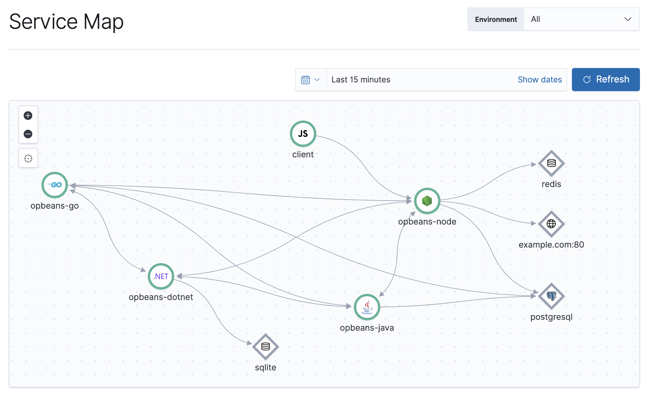 Example view of service maps in the APM app in Kibana