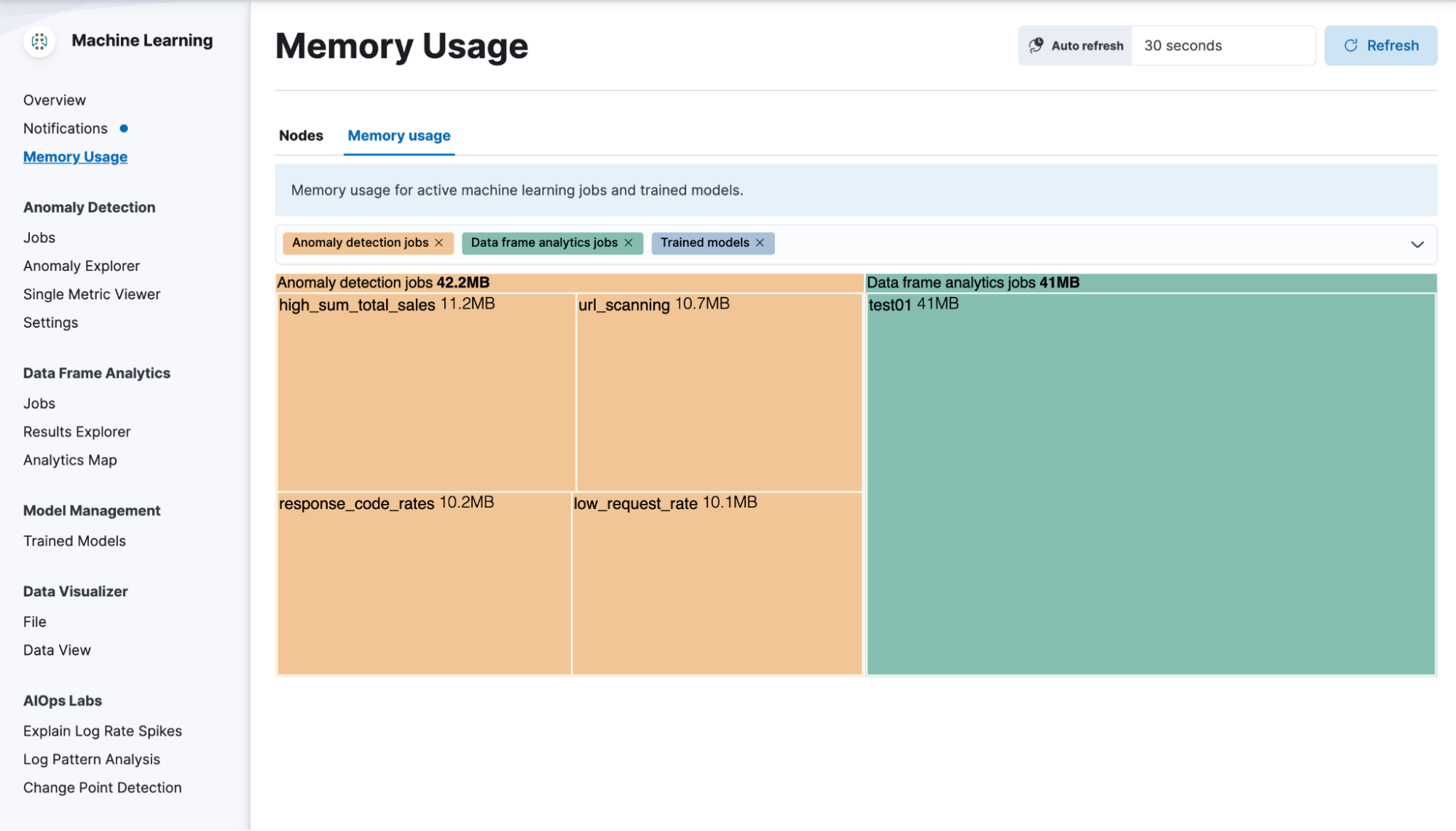 New view for memory usage by machine learning jobs