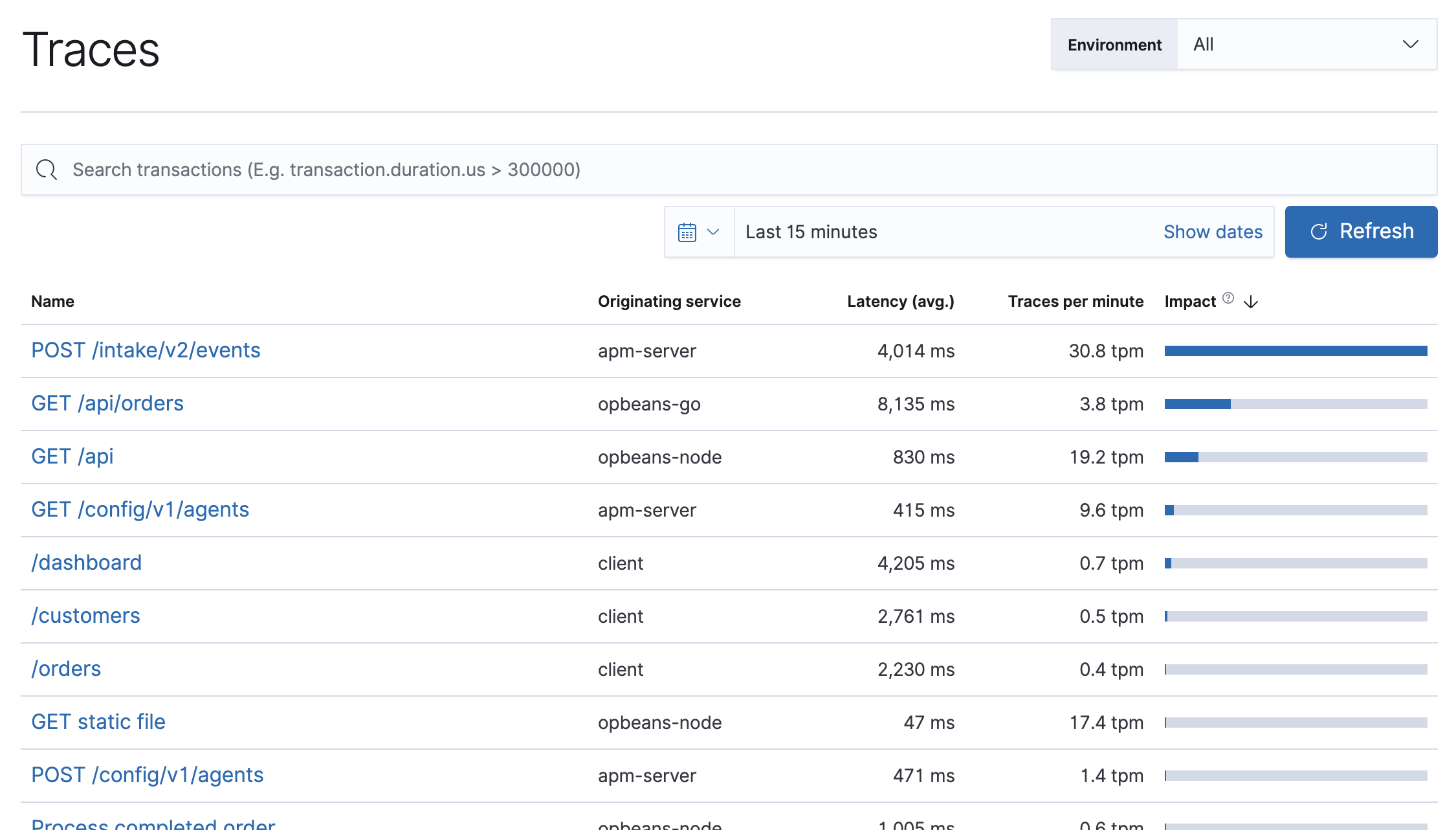 Example view of the Traces overview in APM app in Kibana