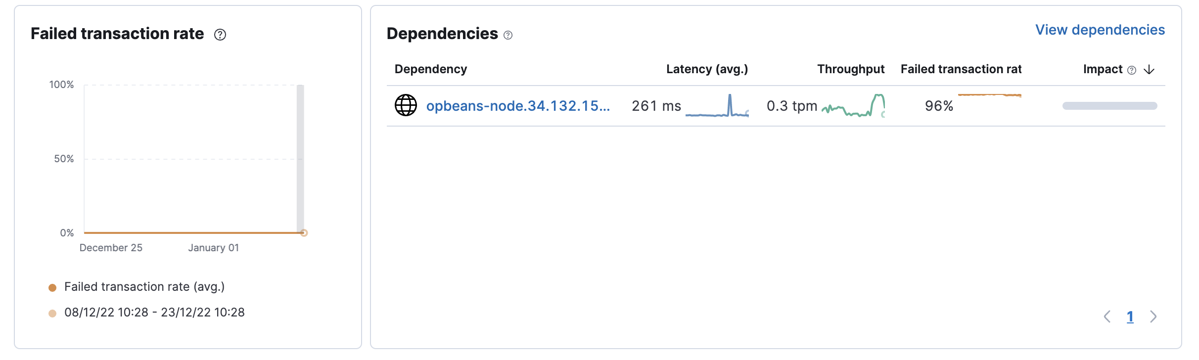 mobile service overview showing latency
