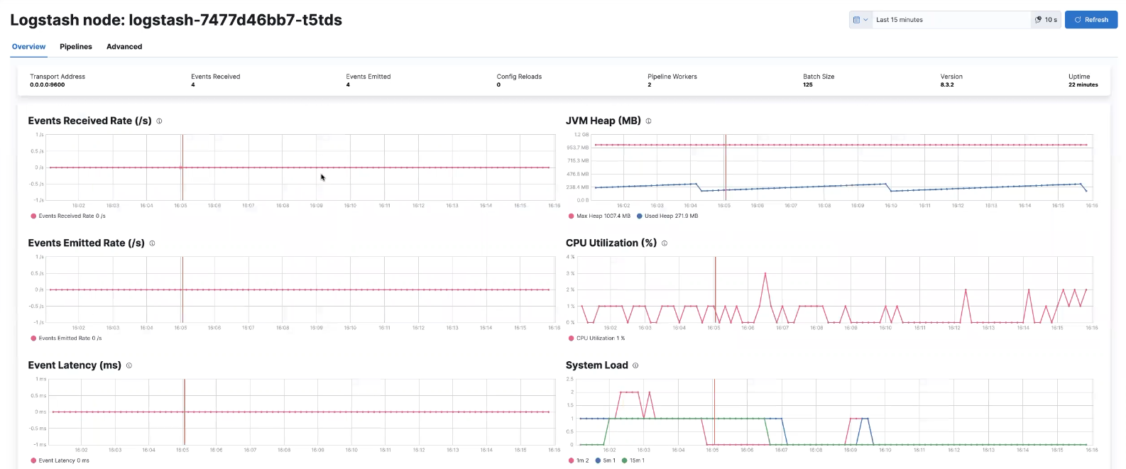 Logstash metrics data in Kibana