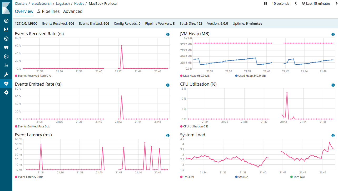 Logstash monitoring node stats dashboard in Kibana