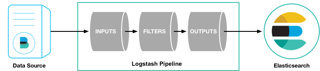 basic logstash pipeline