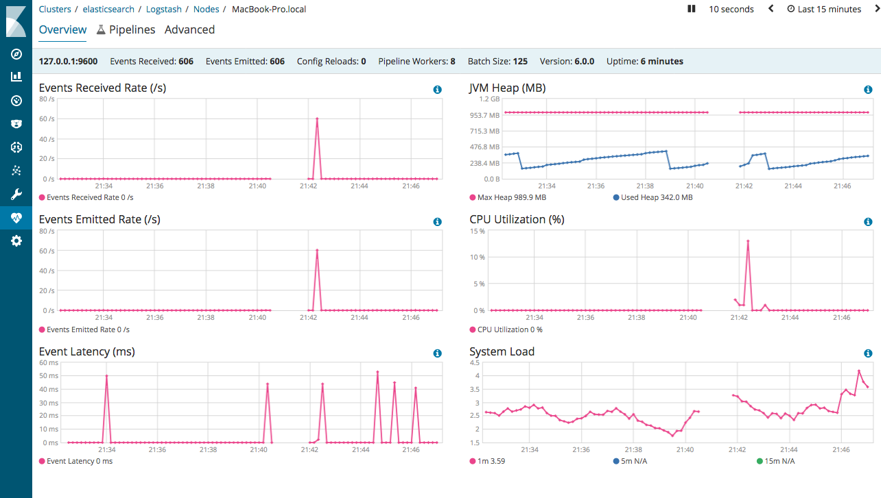 How do I change the elastic logo from Kibana 7.13.0 to the company