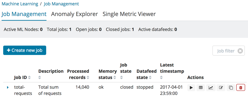 Status information for the total-requests job