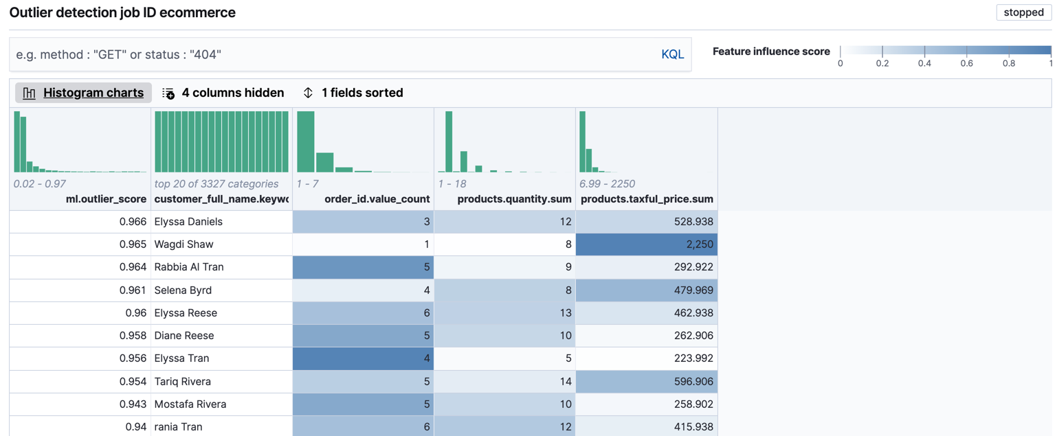 View outlier detection results in Kibana
