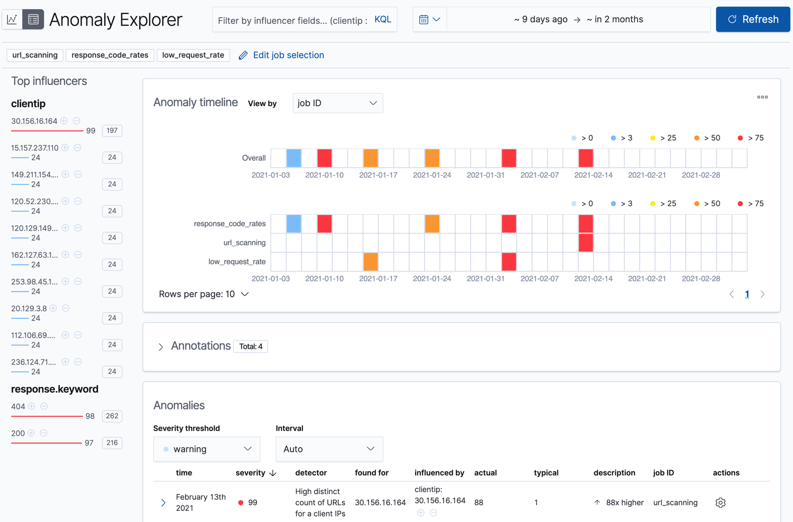 Create jobs for the sample web logs