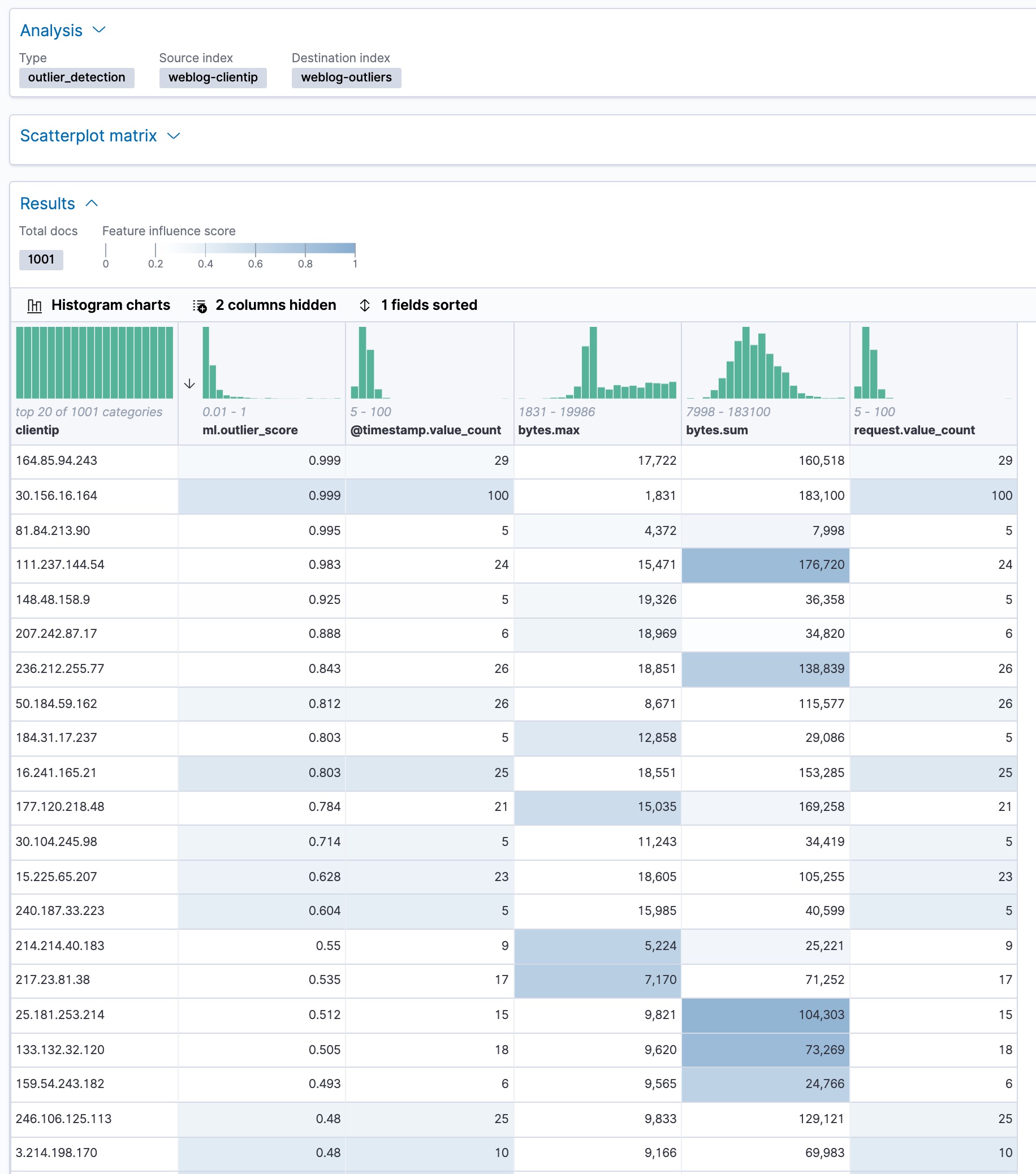 View outlier detection results in Kibana