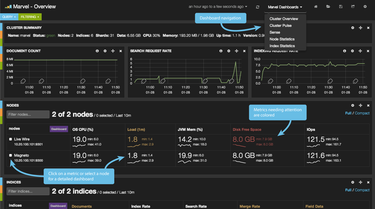 Overview Dashboard