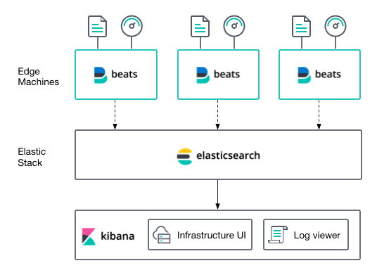 metrics monitoring architecture