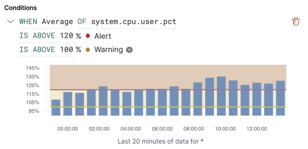 Metrics alert thresholds