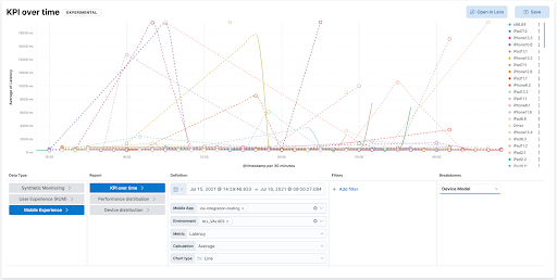 APM mobile KPIs