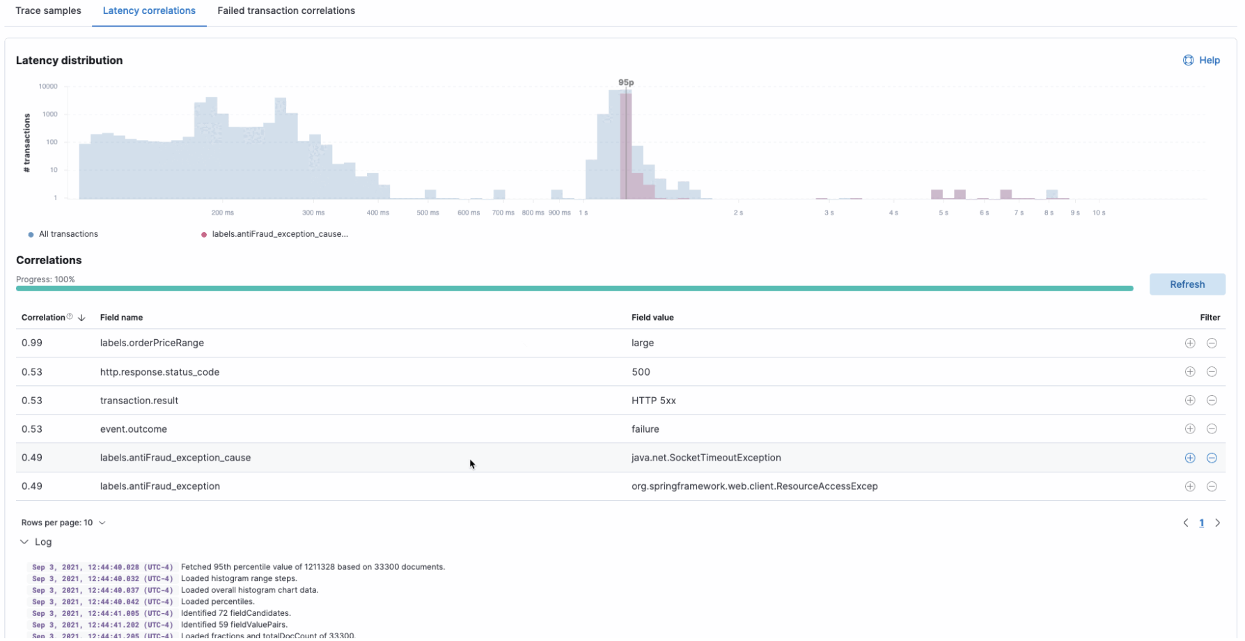 APM latency correlations