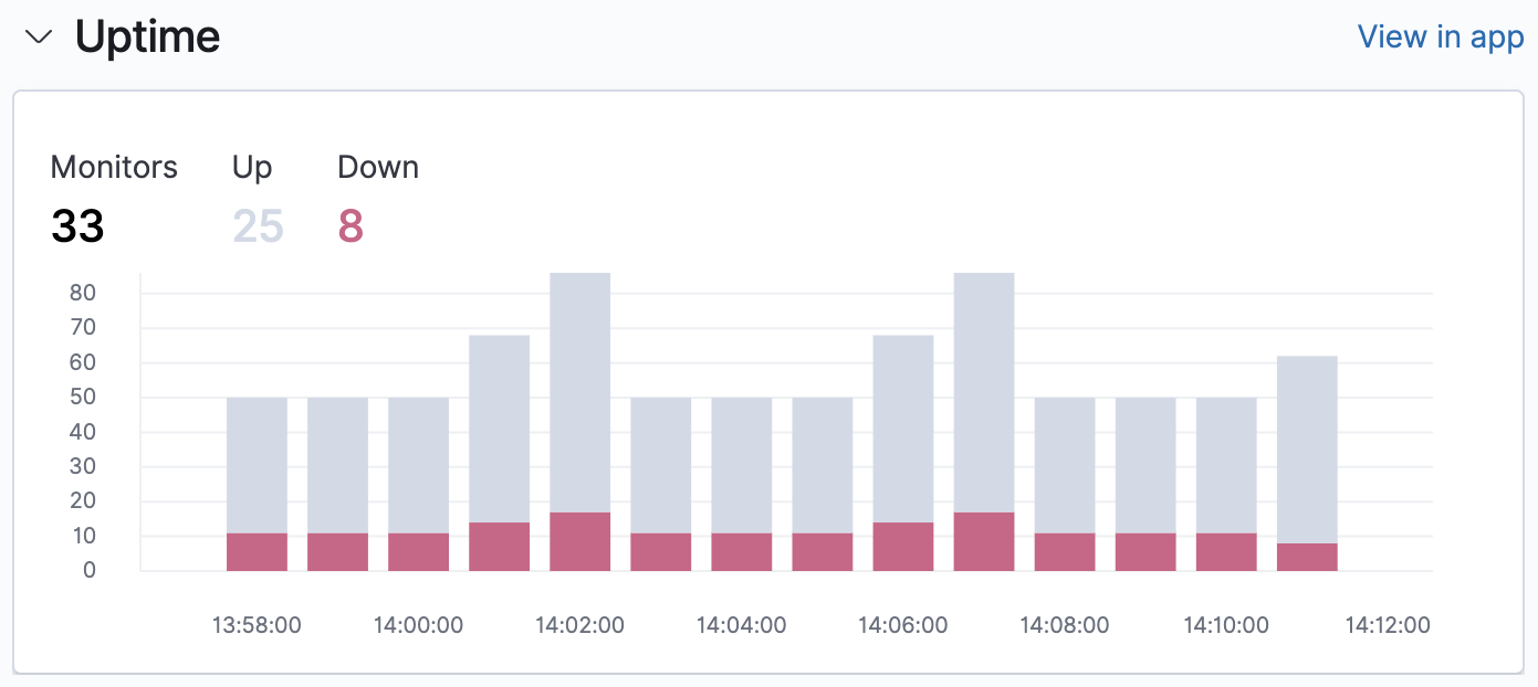 Uptime summary