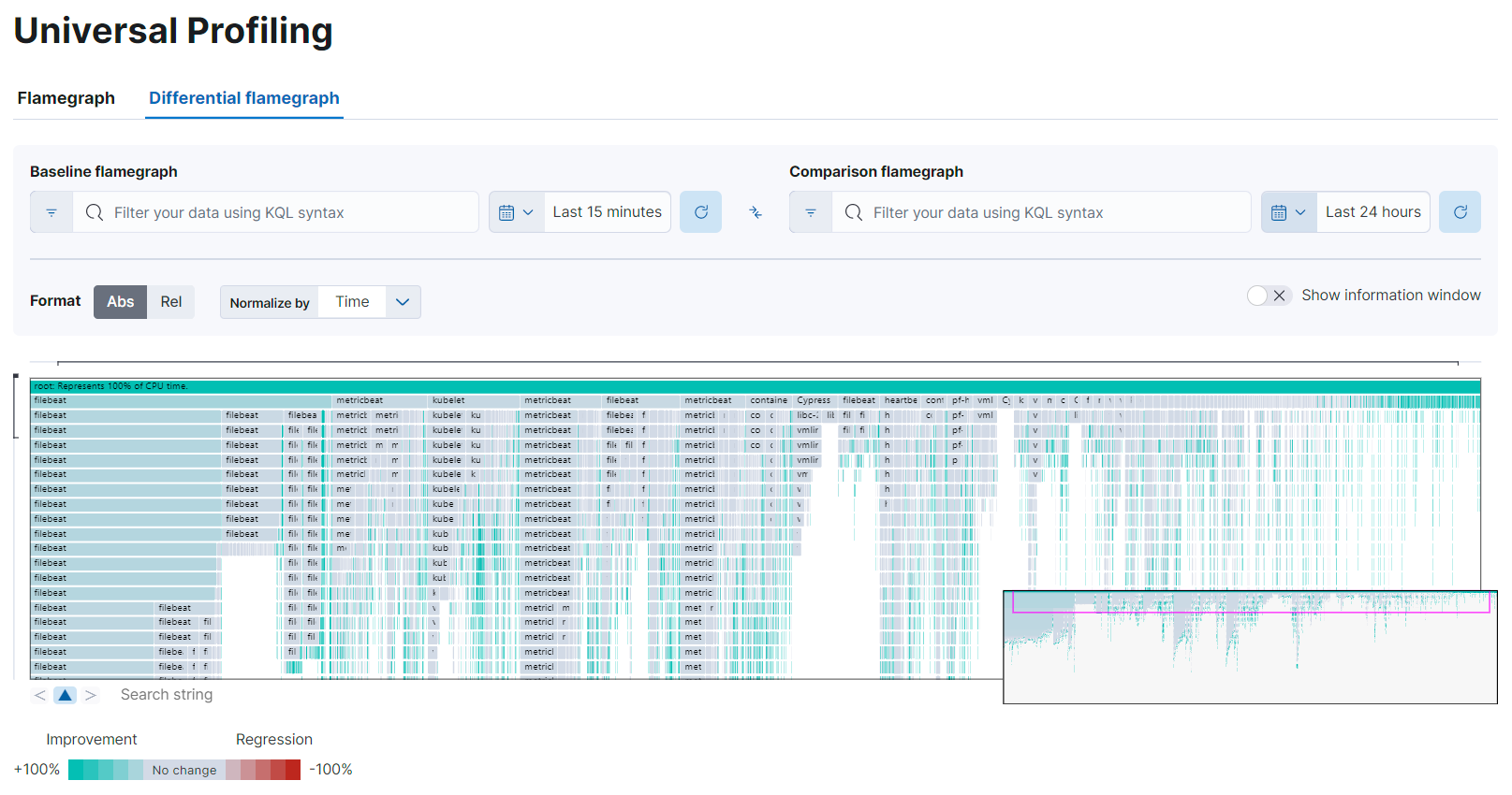 profiling flamegraph differential view