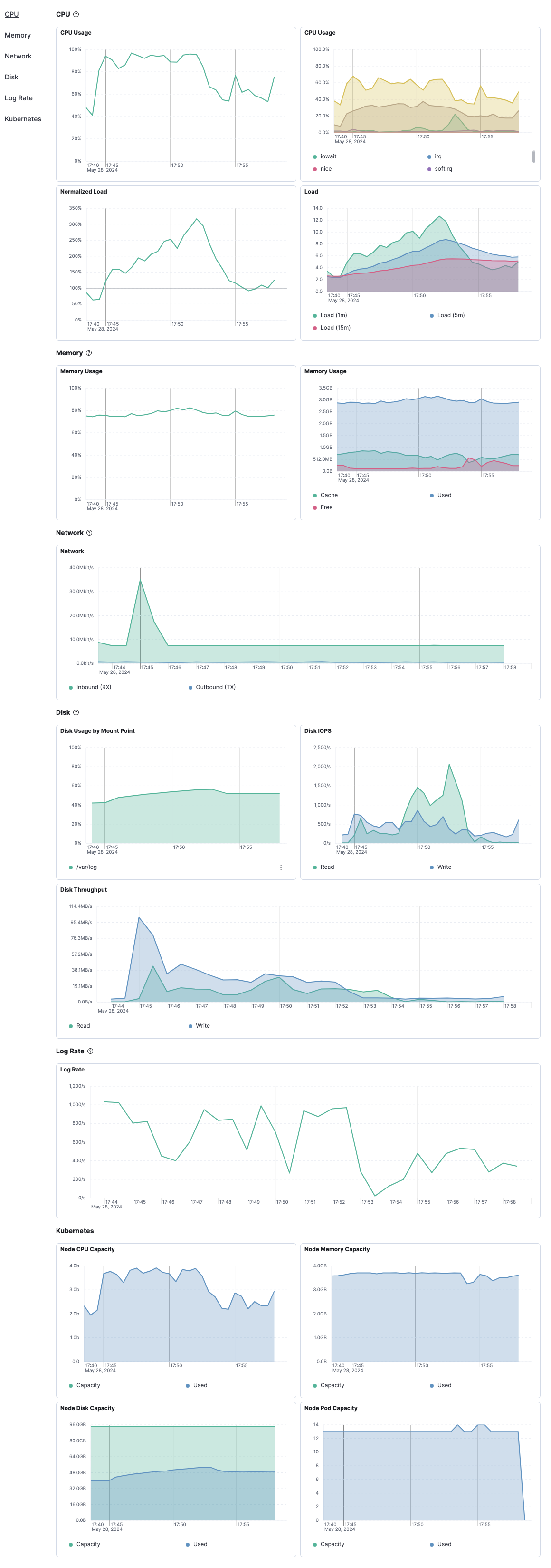 Host metrics