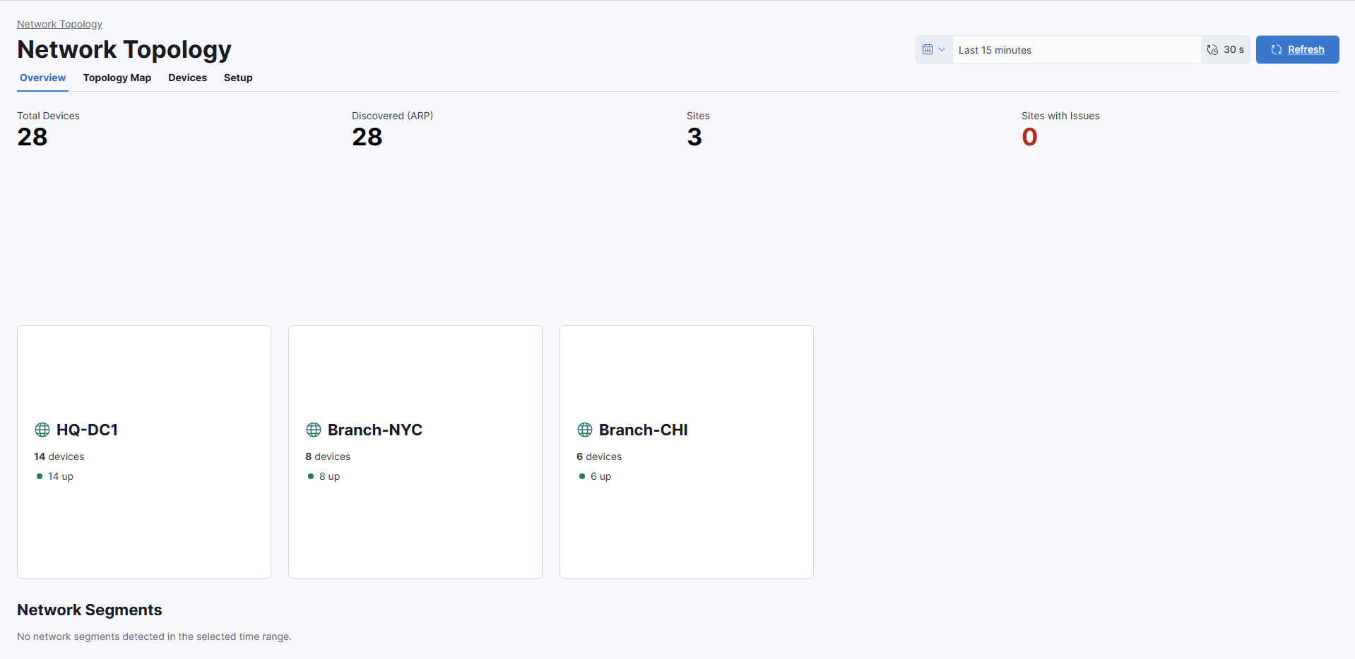 Network Topology site overview showing health cards for HQ-DC1