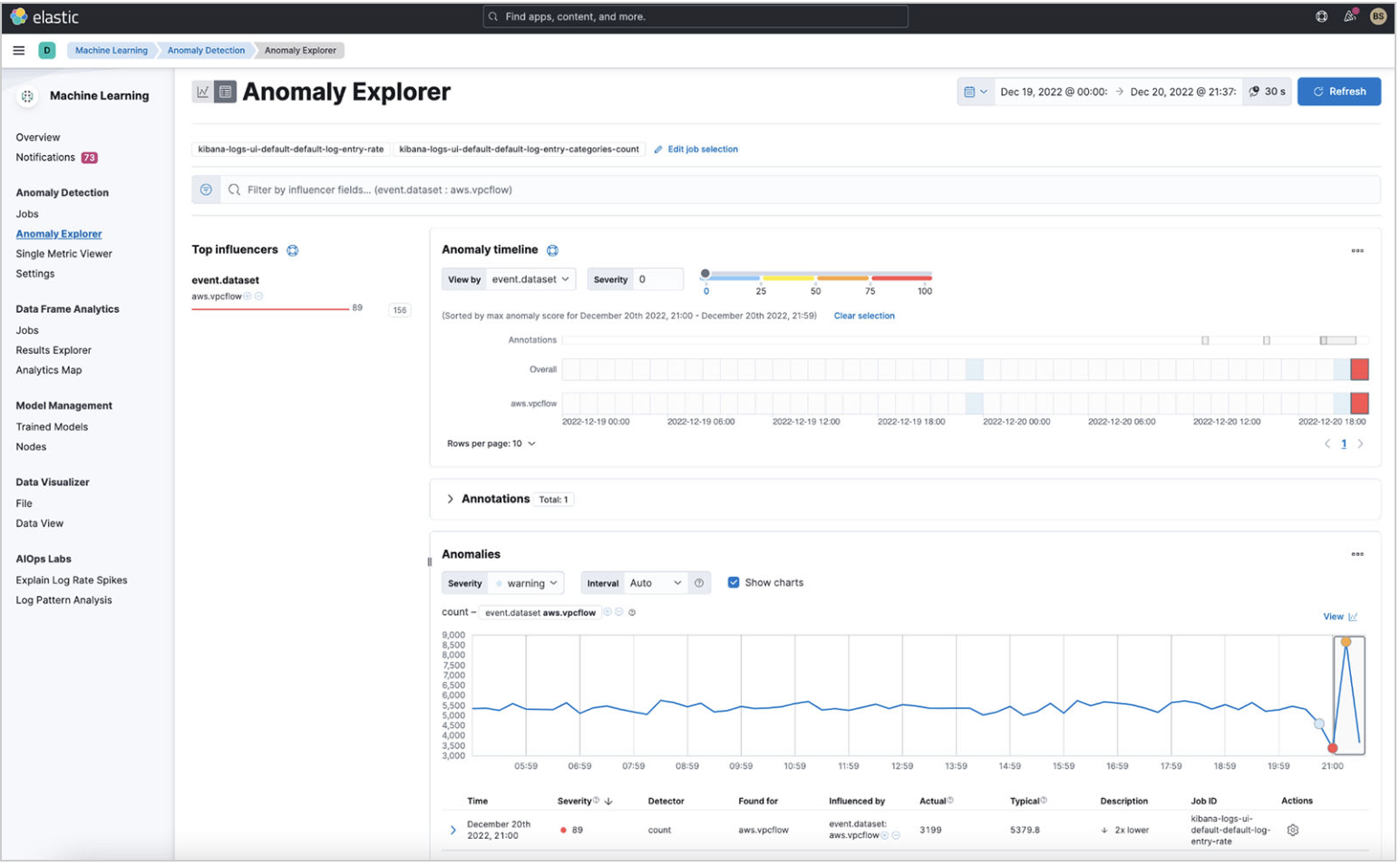 Anomalies explorer in ML