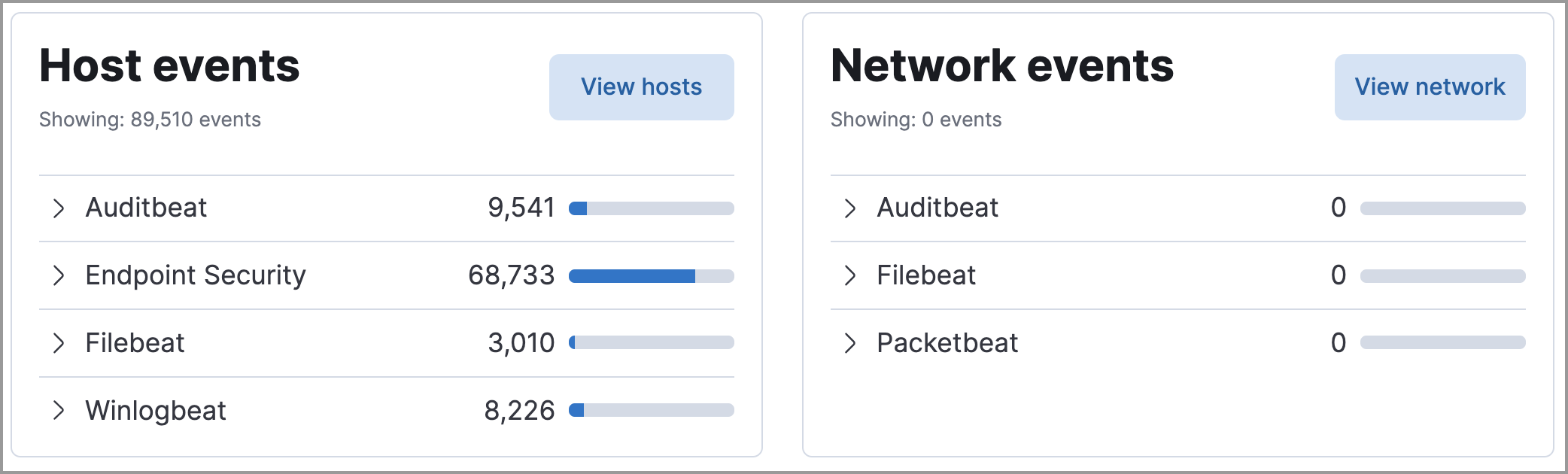 Shows host and network events on the Overview page