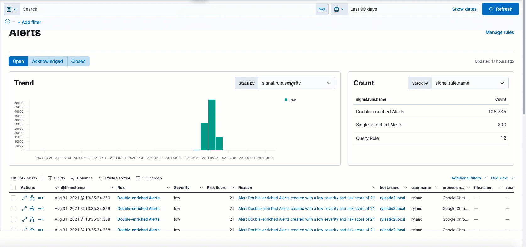 Alerts view