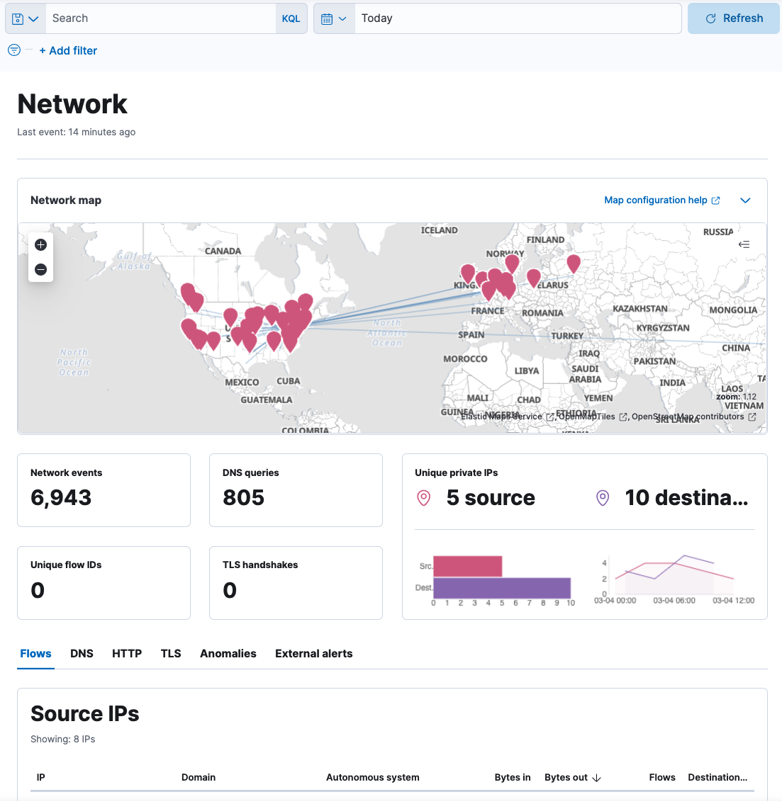 Shows the Network page