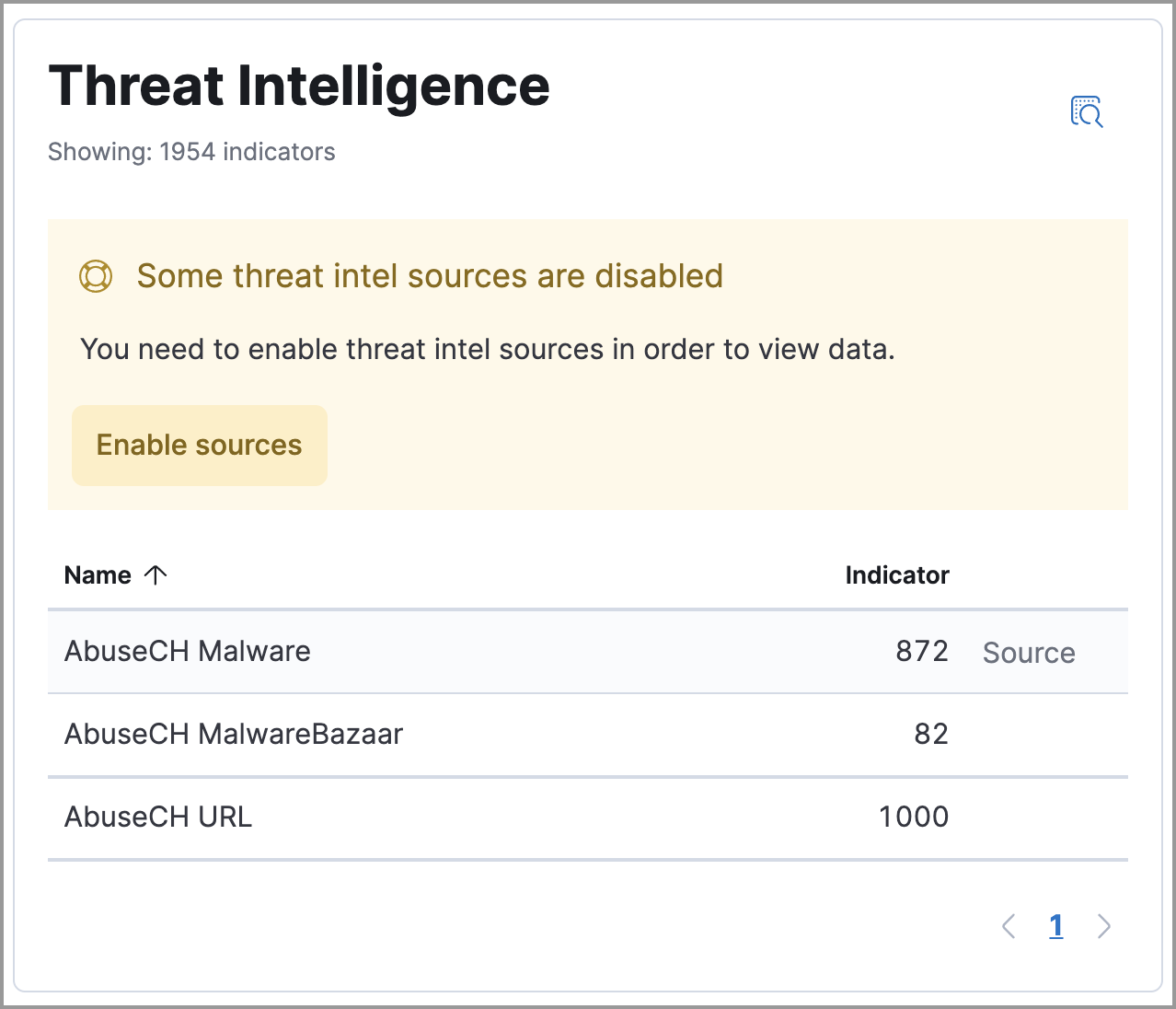 threat intelligence view