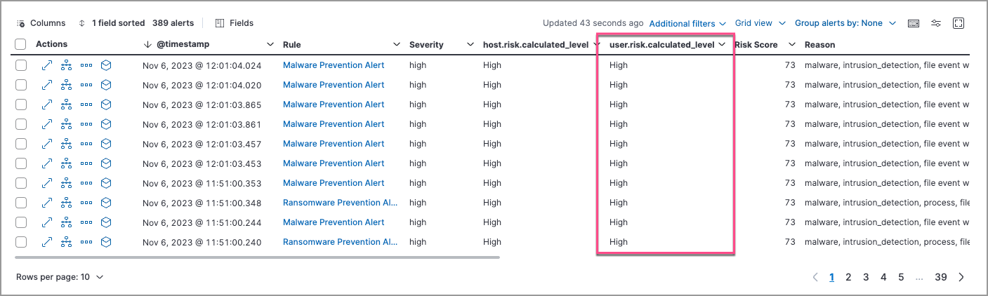 Risk scores in the Alerts table