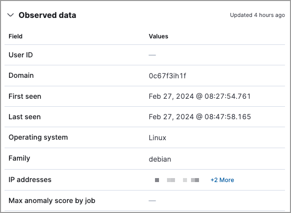 User observed data