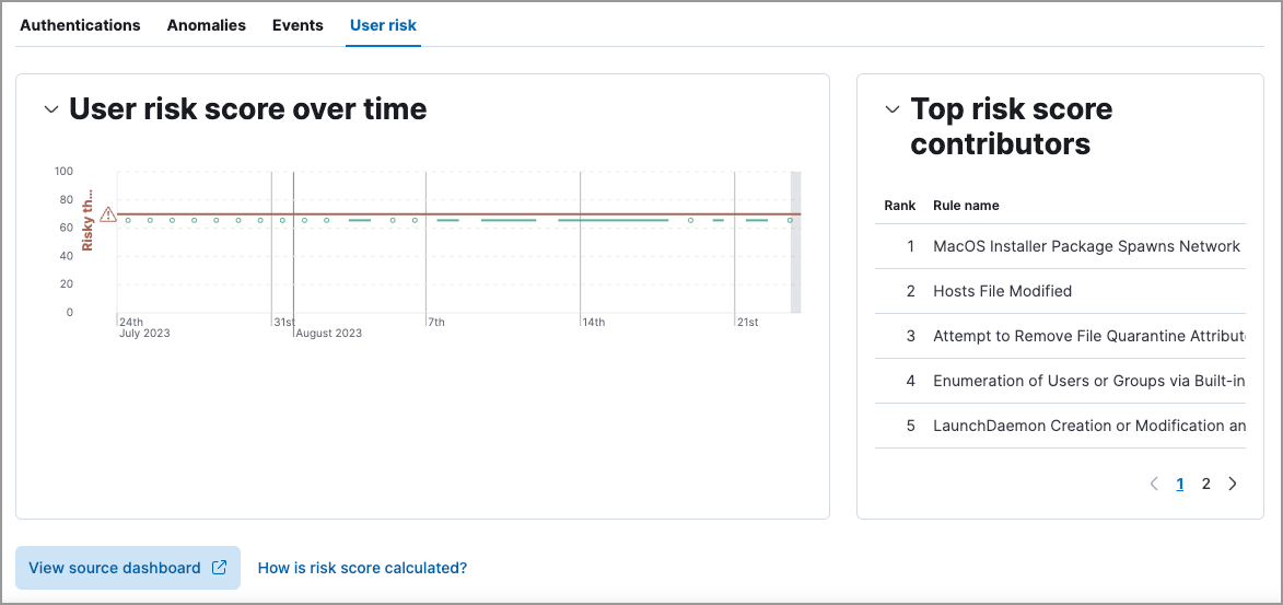 User risk score on the user details page