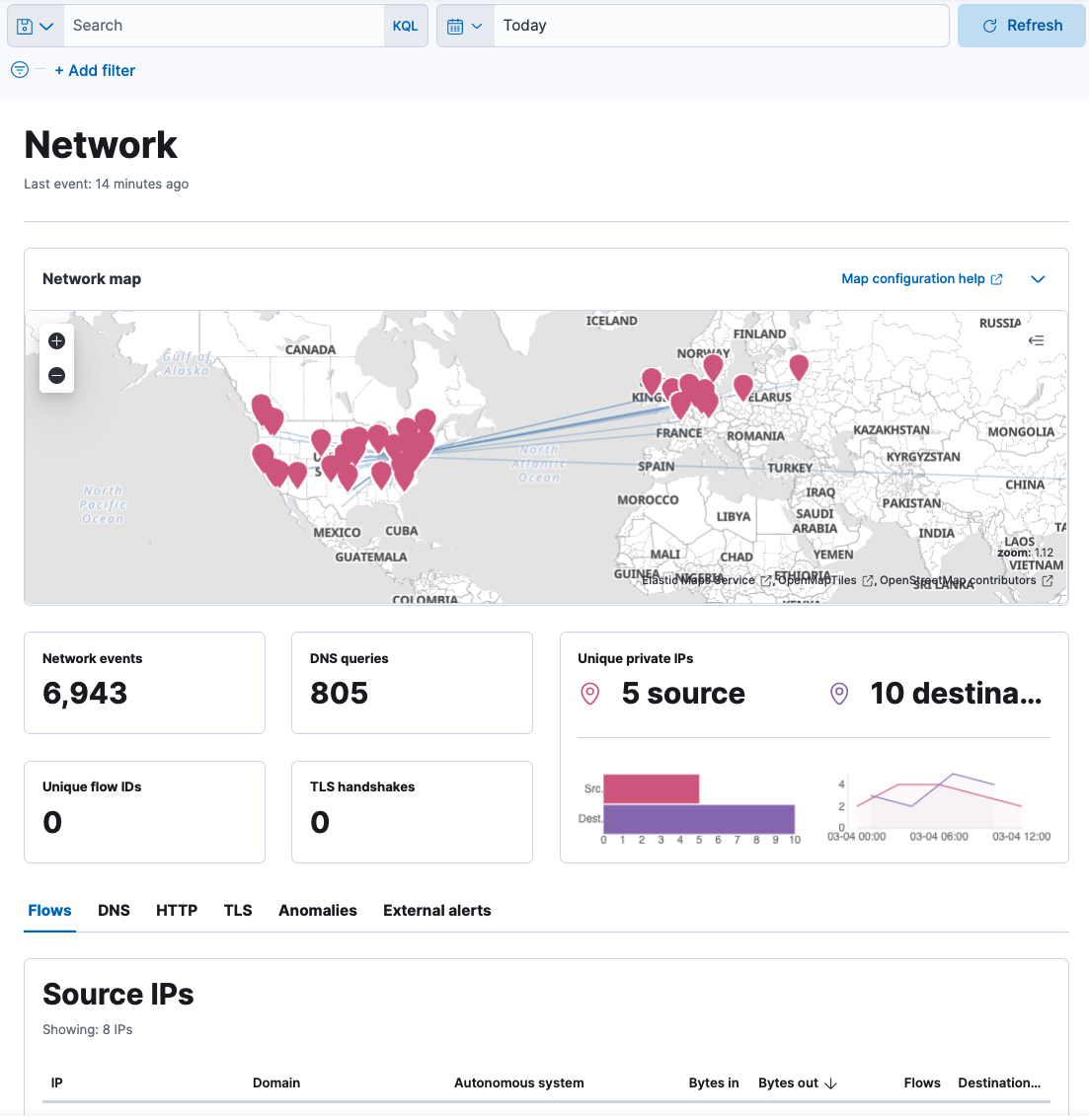 network ui