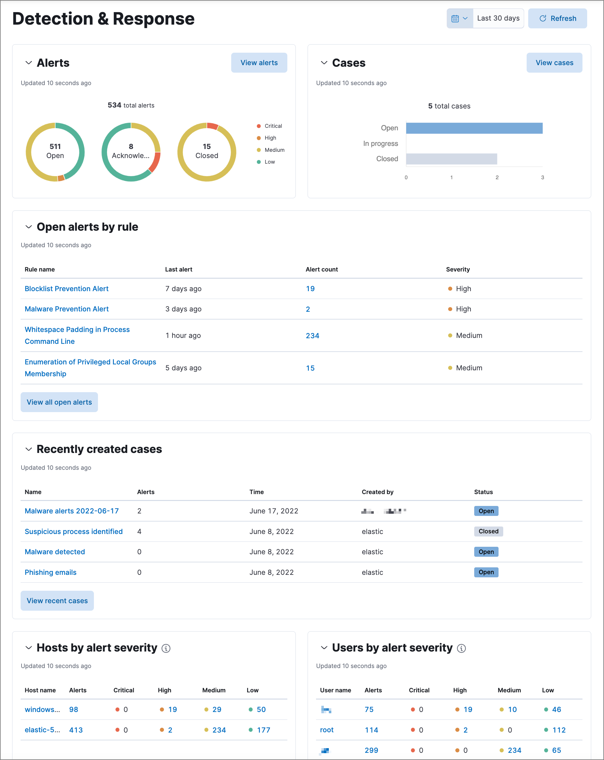 detection response dashboard