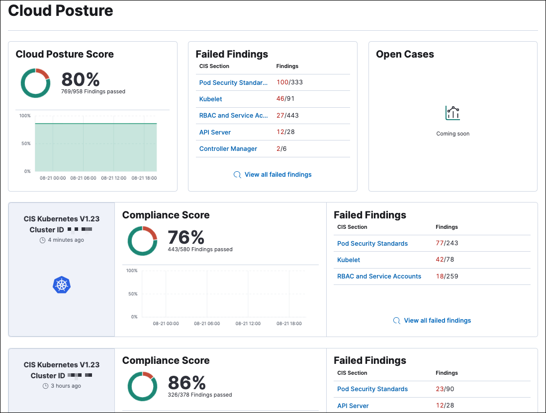 The Cloud Security dashboard