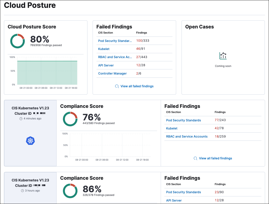 Cloud Security Posture dashboard